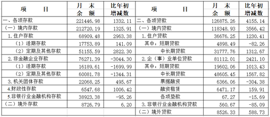 短线配资网站 2025年4月份上海货币信贷运行情况